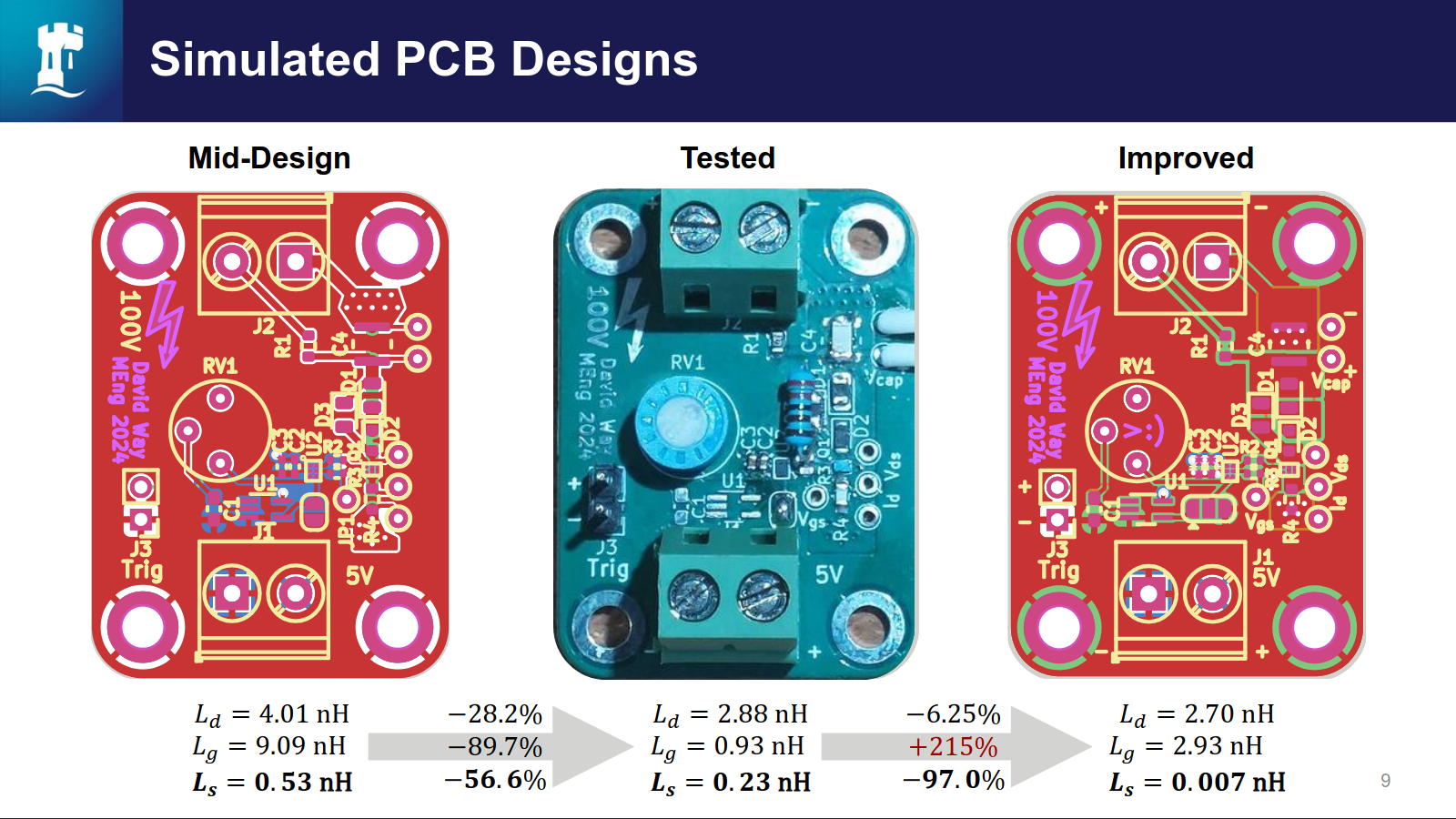 PCB designs