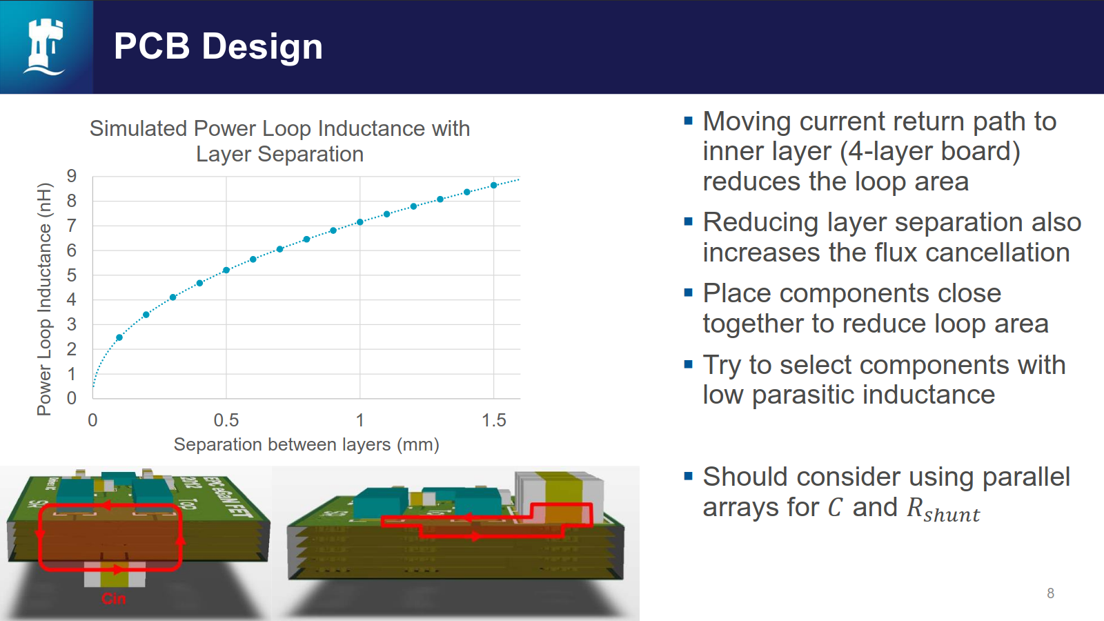 Graph showing power loop inductance with layer separation